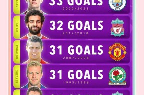 九游哈兰德巅峰对决，Scout与90激战澳大利亚队分钟，问鼎冠军胜负难料！的简单介绍